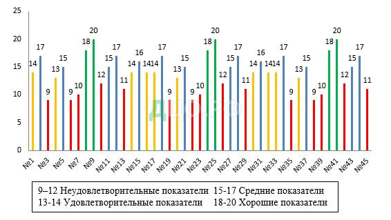 Контрольная работа по теме Мотивация и стимулирование персонала в организации